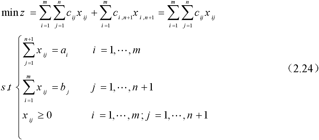 2.7.3 產(chǎn)銷不平衡問題